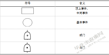 公路客运系统安全研究