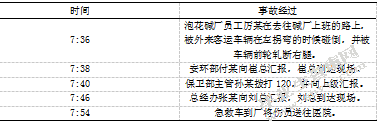 公路客运系统安全研究