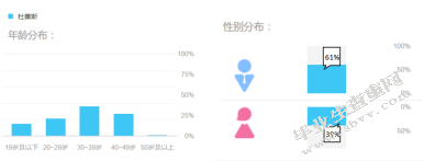 基于社会化媒体营销的品牌营销研究-以杜蕾斯为例