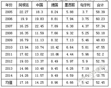 我国蜂蜜出口遭遇的技术性贸易壁垒分析