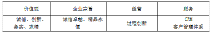 XS地产哈尔滨分公司营销策略研究