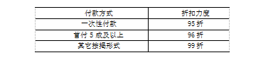 XS地产哈尔滨分公司营销策略研究