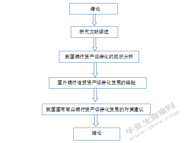 我国银行信贷资产证券化问题研究