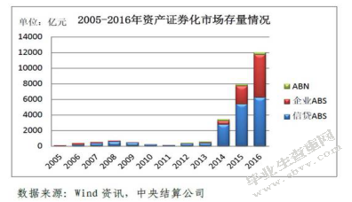 我国银行信贷资产证券化问题研究
