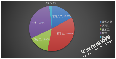 高星级酒店康乐经营问题与对策研究-以杭州JW万豪为例