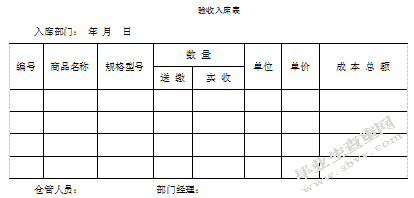 企业存货管理中存在的问题及对策-以A公司为例