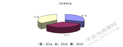 企业存货管理中存在的问题及对策-以A公司为例