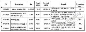 企业存货管理中存在的问题及对策-以A公司为例