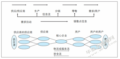 企业存货管理中存在的问题及对策-以A公司为例