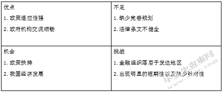 内蒙古发展“绿色金融”的对策研究