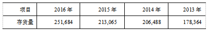 南京双丰空调设备公司存货管理问题研究