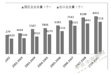 印度软件行业的发展与借鉴