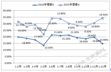 印度软件行业的发展与借鉴
