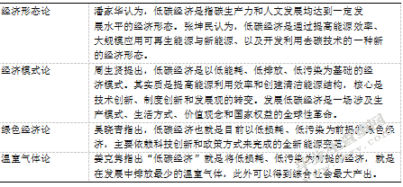 低碳经济对企业理财环境的影响研究