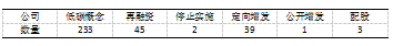 低碳经济对企业理财环境的影响研究
