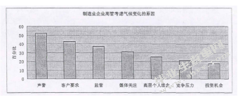低碳经济对企业理财环境的影响研究