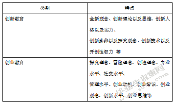 民族类院校大学生创新创业教育研究