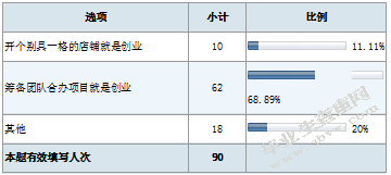 民族类院校大学生创新创业教育研究