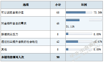 民族类院校大学生创新创业教育研究