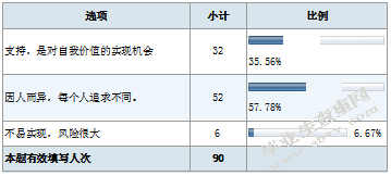 民族类院校大学生创新创业教育研究