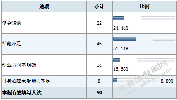 民族类院校大学生创新创业教育研究