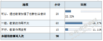民族类院校大学生创新创业教育研究