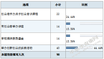 民族类院校大学生创新创业教育研究