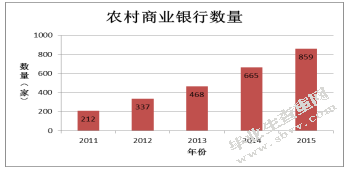 我国农村商业银行发展现状及改革问题分析
