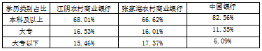 我国农村商业银行发展现状及改革问题分析