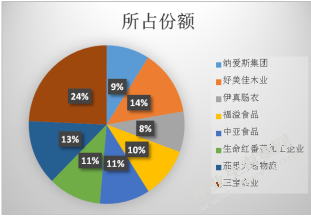 乌鲁木齐出口加工区的发展现状及存在的问题