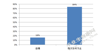 洛阳市小学美术教育现状研究