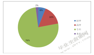 洛阳市小学美术教育现状研究