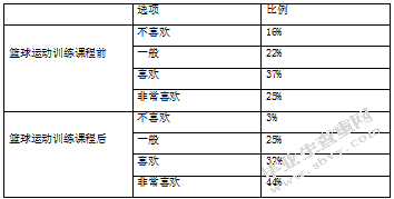 篮球运动对青少年的身心健康影响-以海师附中为例