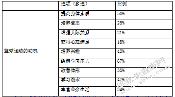 篮球运动对青少年的身心健康影响-以海师附中为例