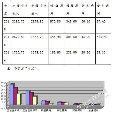 企业成本管理问题研究