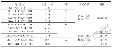 建设工程招投标管理研究