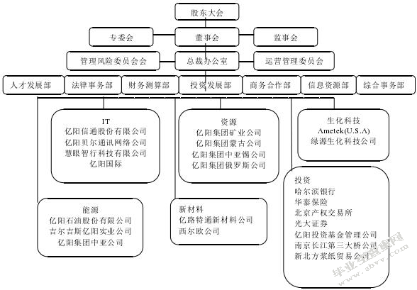 高新技术企业财务风险分析与控制