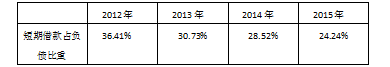 高新技术企业财务风险分析与控制