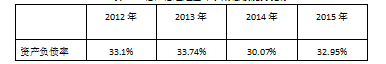 高新技术企业财务风险分析与控制