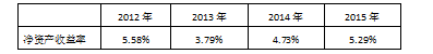 高新技术企业财务风险分析与控制