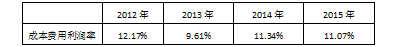 高新技术企业财务风险分析与控制