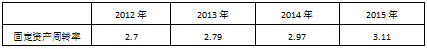 高新技术企业财务风险分析与控制