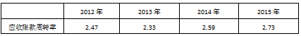 高新技术企业财务风险分析与控制