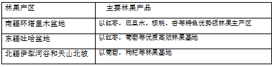 新疆电子商务平台的对比分析研究