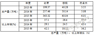 新疆电子商务平台的对比分析研究