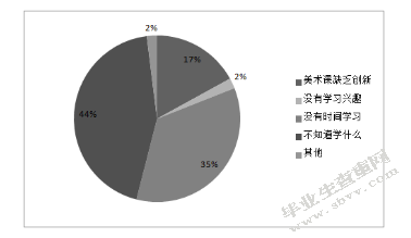 中学美术教育中创新能力的培养