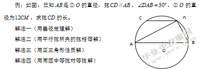 浅谈中学生数学思维能力的培养