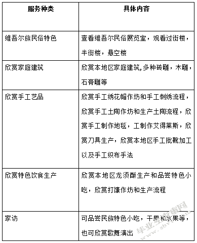喀什高台民居民俗旅游发展现状探析