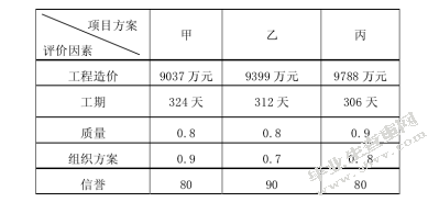 建设工程招投标管理研究
