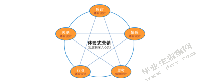 韩国电视剧在韩国和中国的营销传播策略研究